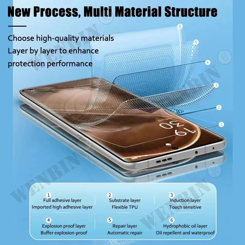 5 Pcs Hydrogel Film For Realme - Realme C67 review and price